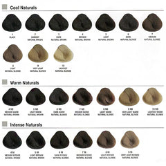 Alfaparf Milano Evolution of the Color Cube 3D Tech Hair Color 2.05oz
